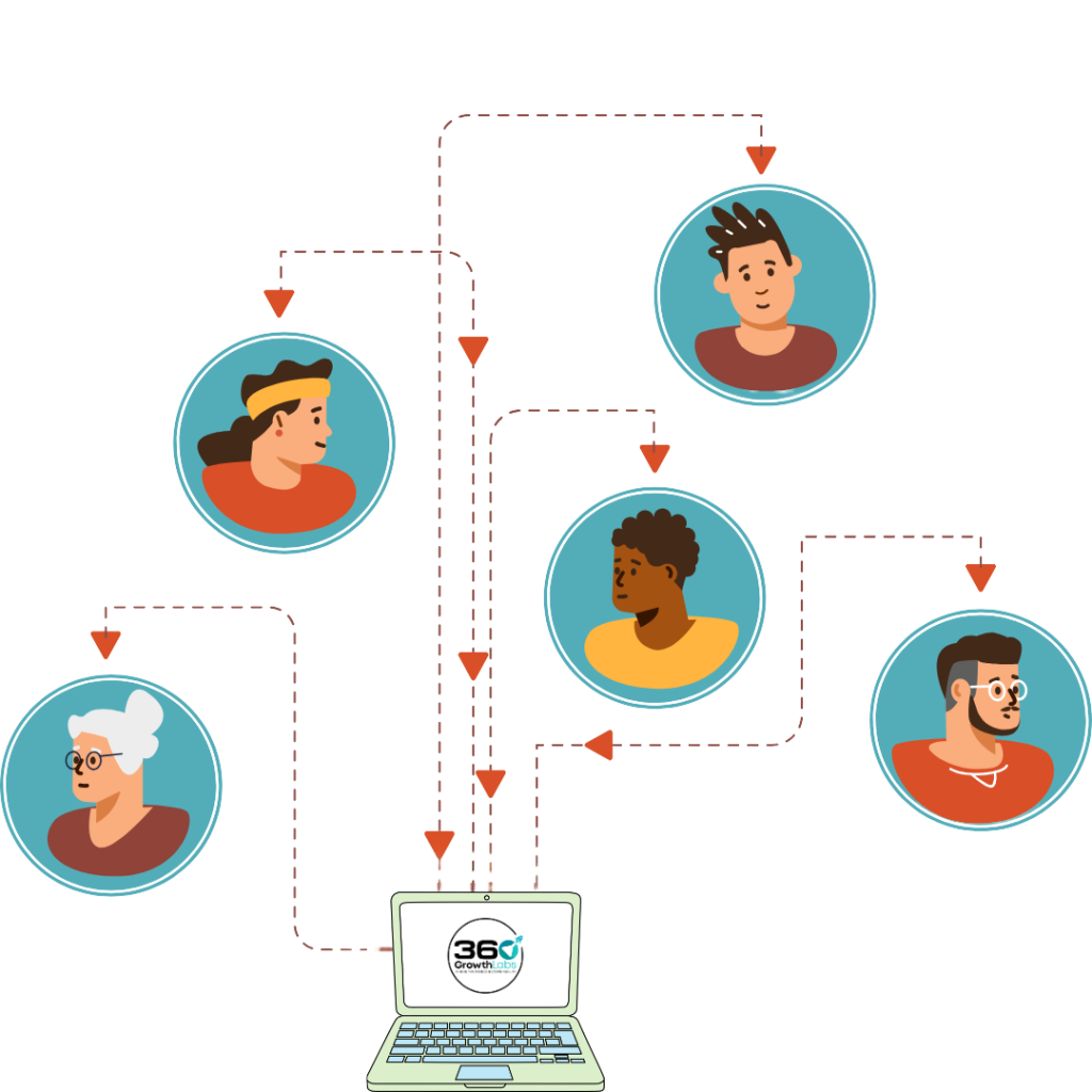 3D illustration showing a giant magnet attracting user icons into a folder, symbolizing digital lead generation.